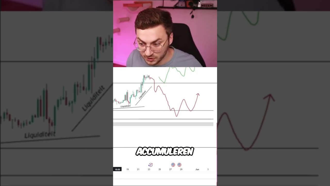 Crash Vermijden? 😱 Zo Houd Je Cash Achter! 💰