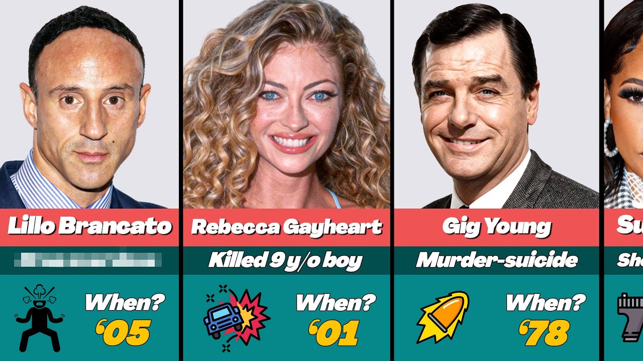😱 Every Famous Celebrity Who Killed Someone