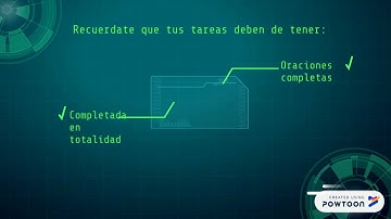 How to Submit Assignments in Schoology-Spanish