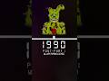 When Was William Springlocked? FNAF Theory #fnaftheory #fivenightsatfreddys #fnaf #sisterlocation
