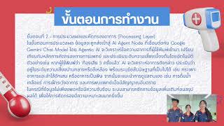 Mindi Triage ระบบ Agentic AI คัดกรองผู้ป่วยก่อนถึงโรงพยาบาลผ่าน LINE OA K05015 ช้าง บุรีรัมย์