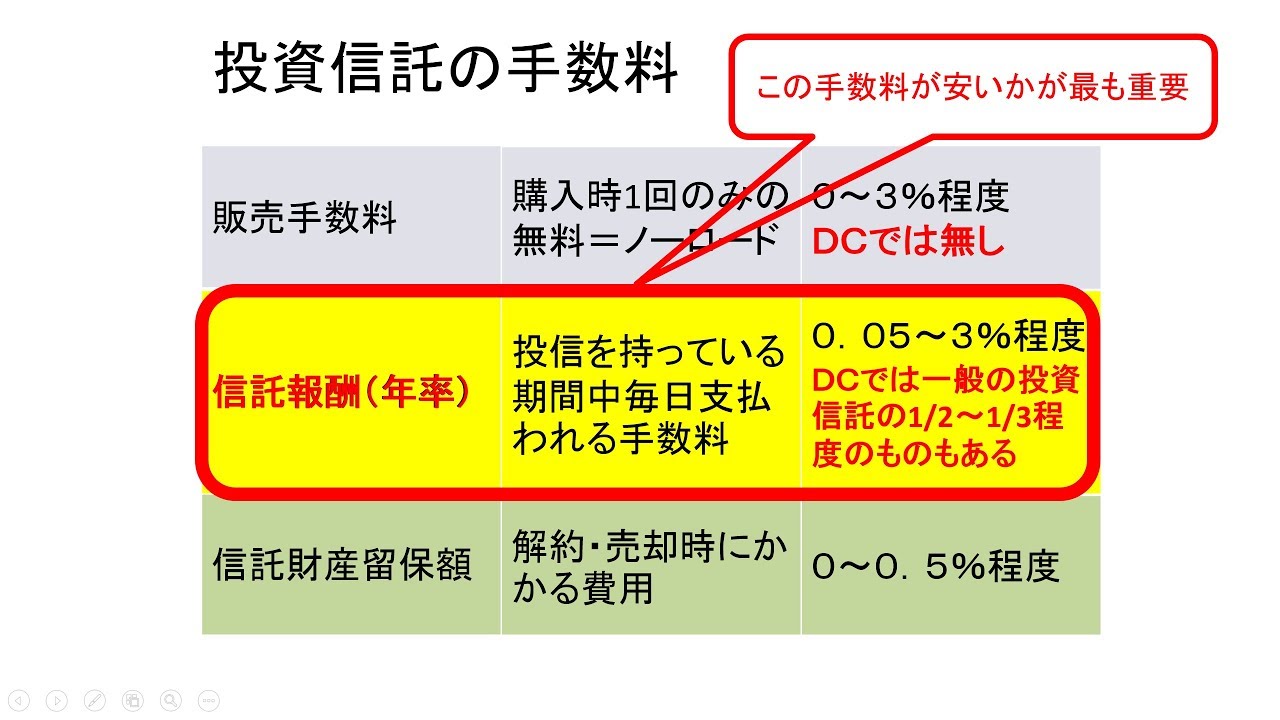 １７一から始めるイデコ入門～どこでやるかで重要なもう一つのポイント : コラム - FP相談ねっと認定FP 青山 創星 ：2018年5月25日 更新。