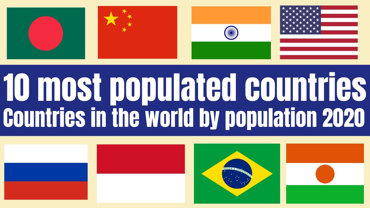 10 Most Populated Countries 2020 | Countries In The World By Population 2020