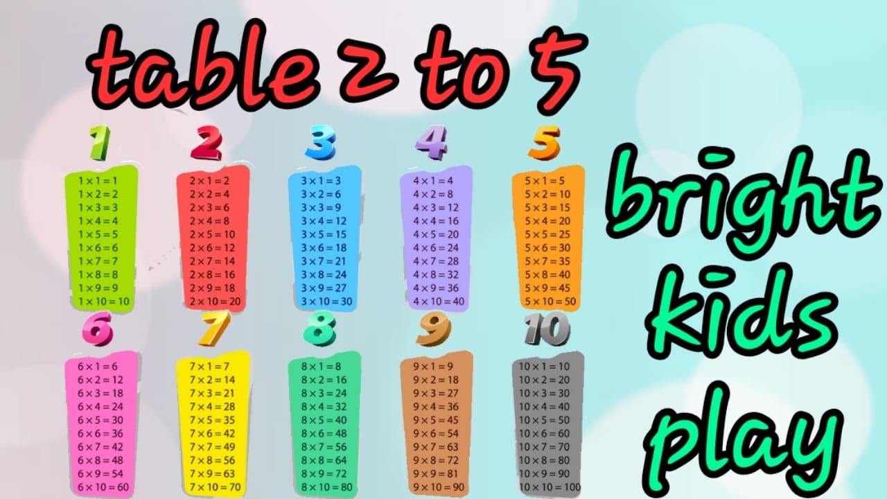 Table of Two 2 Tables Song Multiplication Time of tables 2 ...