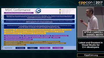 CppCon 2017 Latest & Greatest in Visual Studio for C++ developers