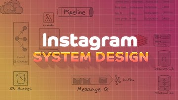 Instagram System Design | Meta | Facebook
