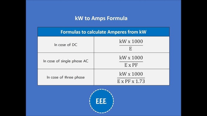 Différence kW, ampères, volts, etc. - IZI by EDF