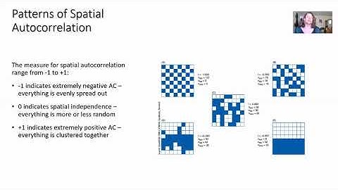 Spatial Autocorrelation