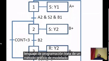 tipos de lenguajes de programación de plc