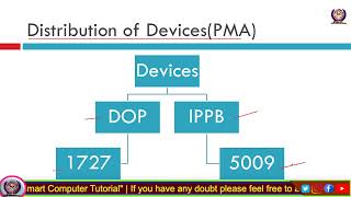 Postman Mobile App Part 10 ( A brief scrutiny about PMA Device ) screenshot 5