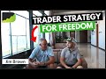 SIMPLE & PROFITABLE Trend-following Forex Trading Strategy ...