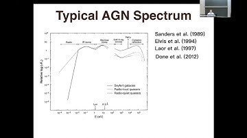Radiation and Magnetic Pressure Support in Accretion Disks around Supermassive..... - Yan-Fei Jiang