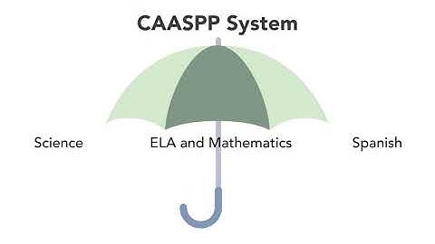Overview of the CAASPP