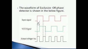 PHASE LOCKED LOOP [ P.L.L.]/ M.Sc./EXP.