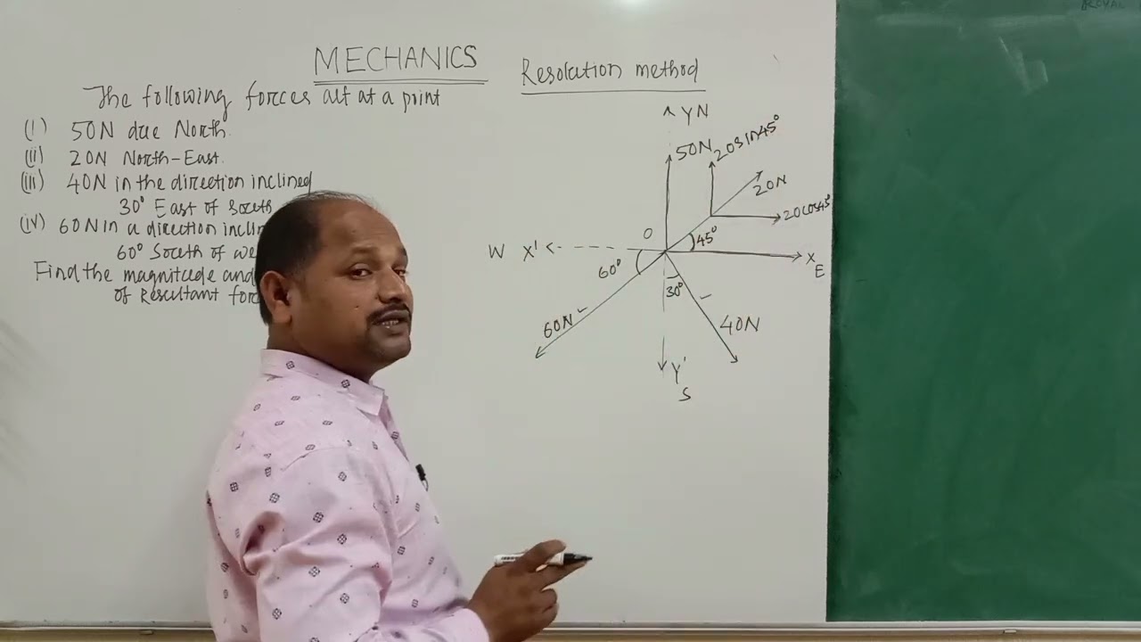 NUMERICAL ON RESOLUTION METHOD# ENGINEERING MECHANICS