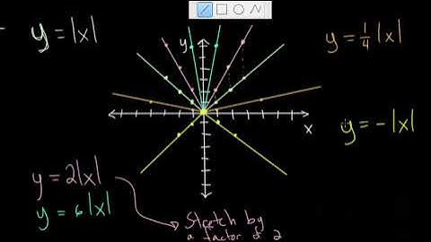 Scale and Reflect Absolute Value Graphs: Intro