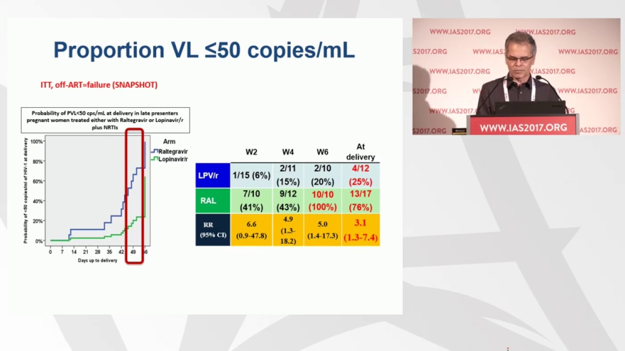 PMTCT: We Must Do Better