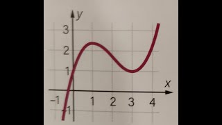 cubic functions Grade12 part 2