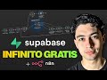Supabase ILIMITADO GRATIS 2026 + n8n Template