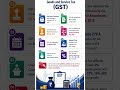 GST in 🇮🇳 |TNPSC 2026 Important PYQ|#tnpsc #indianpolitics #gk #currentaffairs #gst