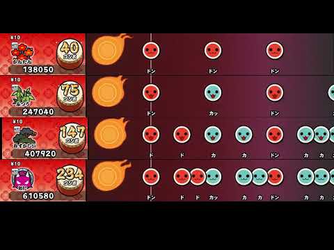 【太鼓の達人 NS2】わたしの一番かわいいところ【全難易度同時再生】