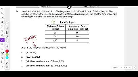 2018 Module 2 Problem 3 Algebra 1 PDE Item and Scoring Sampler