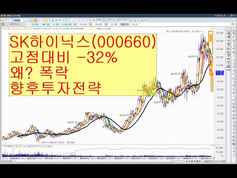 SK하이닉스(<strong>000660</strong>)고점대비 -32% 왜? 폭락 향후투자전략