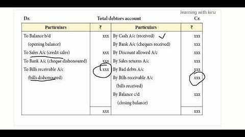 12th Accountancy - chapter 1 - Incomplete records - Bills receivable and Debtors account