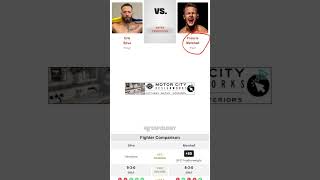 Erik Silva vs Francis Marshall - Who Takes It? #ufc #mma #prediction