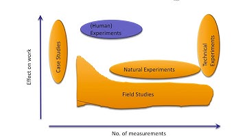 Research Methods Lecture: Chapter 6 - Controlled Human Experiments, Part 1: Boundaries