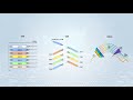 Understanding WDM(Wavelength Division Multiplexing) Technologies - TFF and AWG