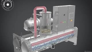 Animation of screw chiller principle