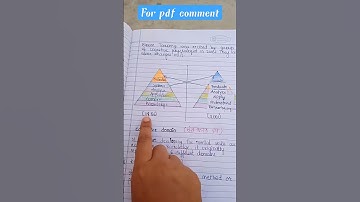 Bloom taxonomy within 1 minute