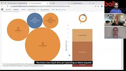 Sales Tech Talk: Salesforce Workfront