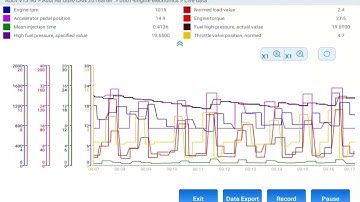How Do You Like XTOOL New Live Data Graphing Features?