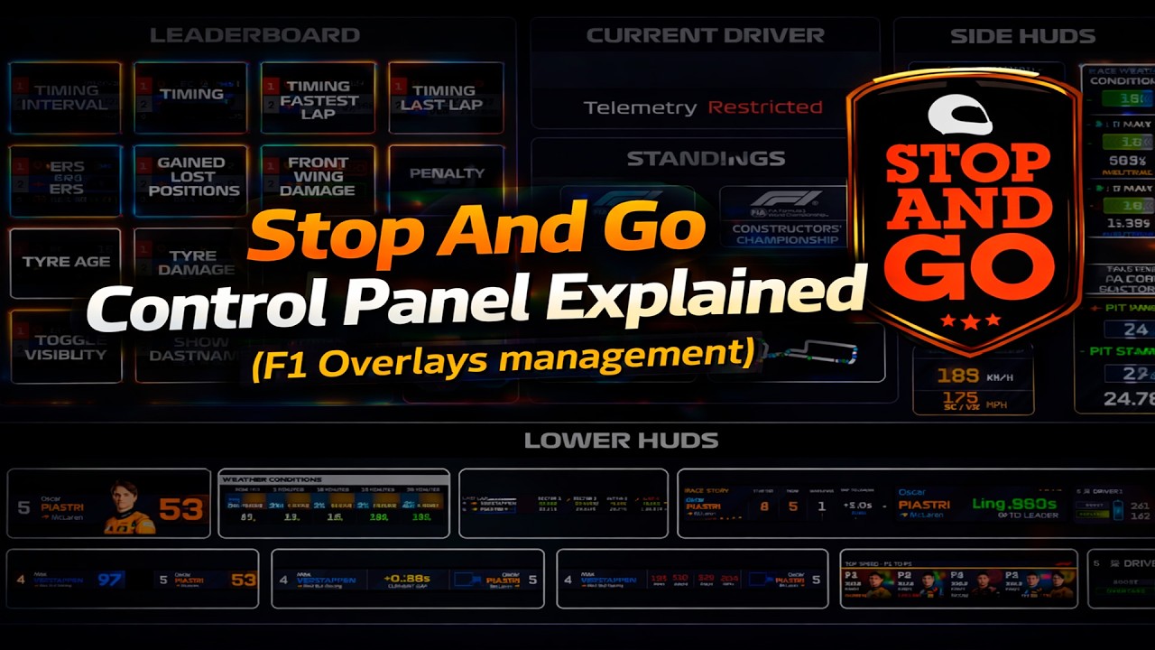 TUTORIAL - Stop And Go Control Panel Tutorial (F1 Overlay Management ...