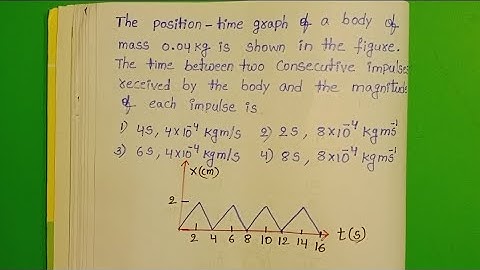 The position time graph of a body of mass 004kg is shown in the figure.The time between two