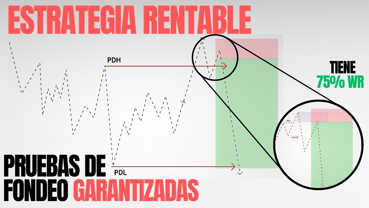 La MEJOR ESTRATEGIA de DAYTRADING basada en Conceptos de LIQUIDEZ & SMART MONEY