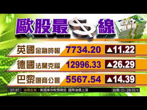 國際財經最前線 歐美股市指數| 華視新聞 20180517