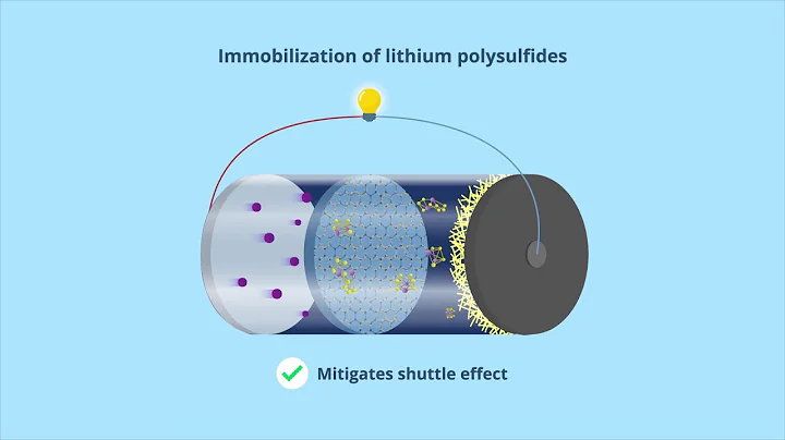 Metal Nanocluster-Based Stable Lithium–Sulfur Batteries
