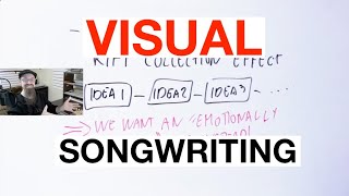 The VISUAL Way To Write A Song [For Visual Learners]