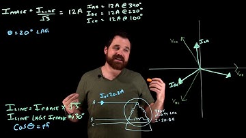 Delta Balanced Lagging PF Load - Motor
