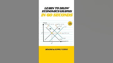 Learn to draw the Demand & Supply Curve in 60 seconds! 📈✨