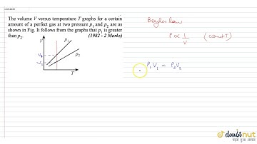 The volume V versus temperature T graphs for a certain amount of a perfect gas at two pressure `...