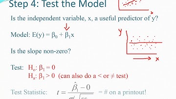 Testing the Model and Using it for Estimation and Prediction