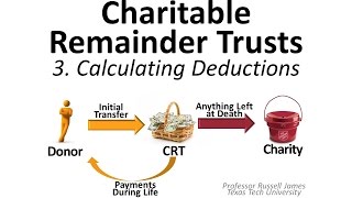 Charitable Remainder Trusts 3: Calculating Deductions