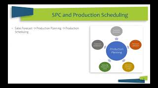 Celebrity Statistical Process Control 2-1 Profile