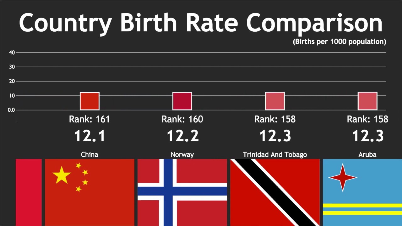 Country of birth. Birth rate by Country. Birth rate in China. Birth rate Czech Republic.