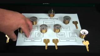 What is a master key?