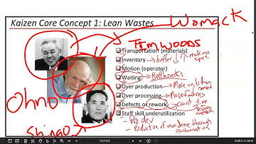 Introduction to Lean Wastes - TIMWOODS